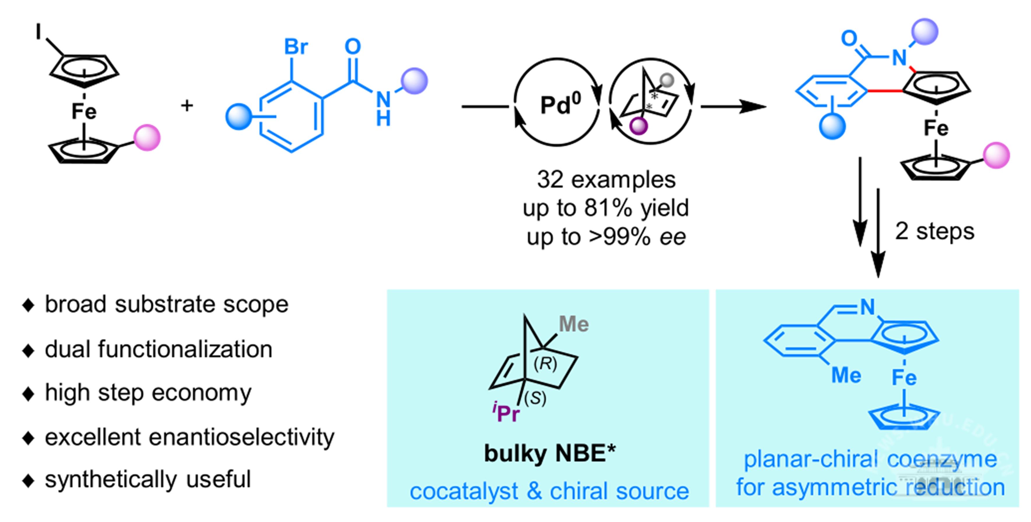 武汉大学周强辉/程鸿刚团队在平面手性二茂铁合成领域取得新突破
