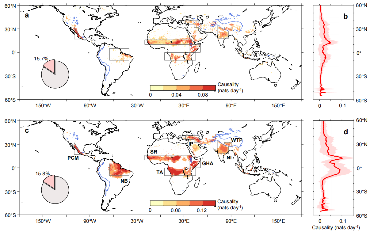 清华大学地学系阳坤课题组揭示全球土壤湿度–降水的强耦合区域和作用路径