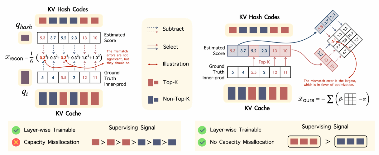 厦门大学多媒体可信感知与高效计算教育部重点实验室十八篇论文被NeurIPS 2025录用