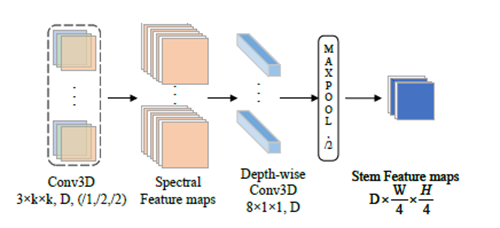 北理工团队在多光谱目标跟踪领域取得新突破