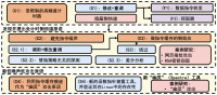 学术会议在线