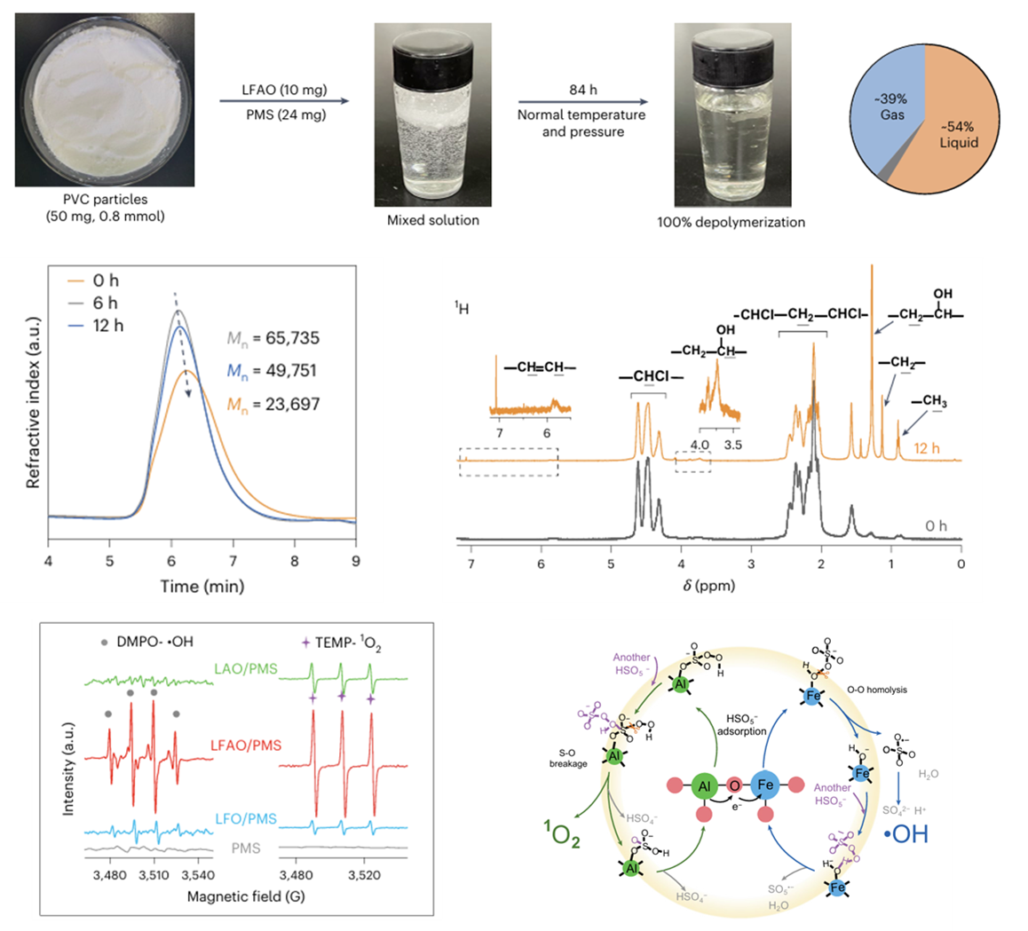 北京大学化学与分子工程学院马丁课题组与合作者开发PVC废塑料回收处理新方法