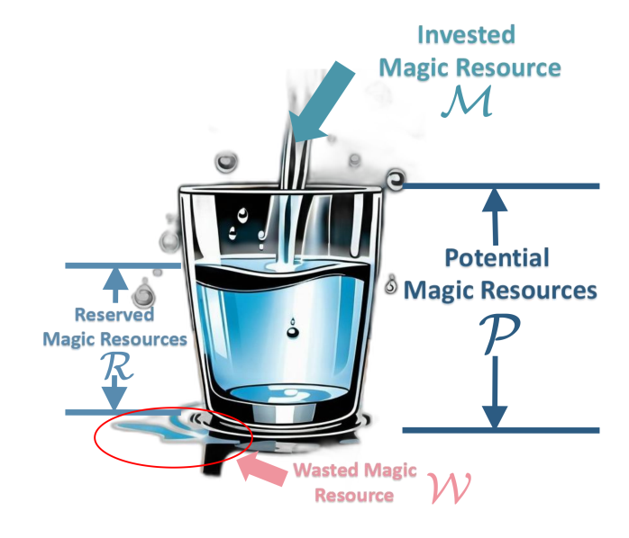 中国科大提出并实验验证基于测量的量子计算的资源理论框架