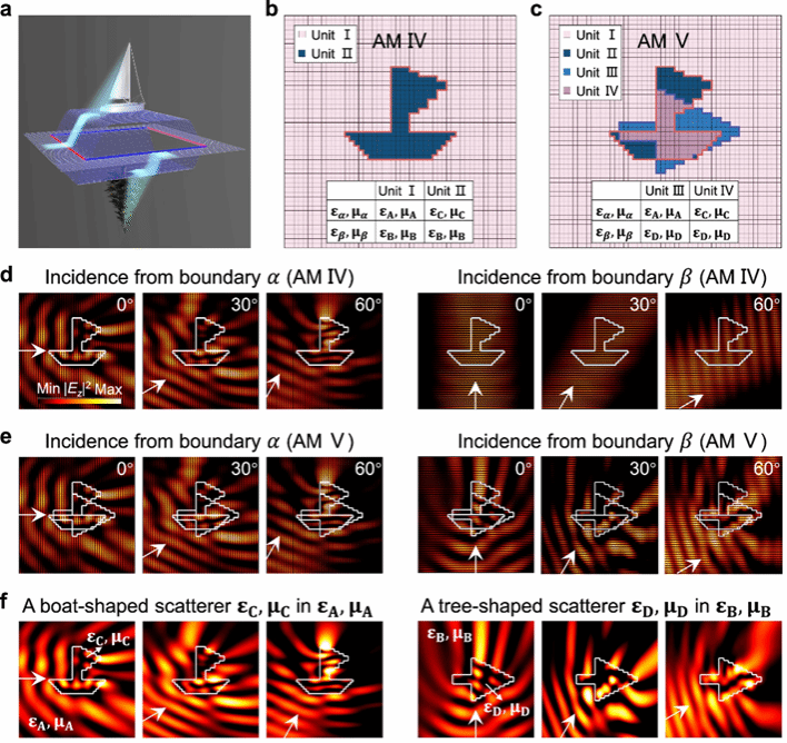 南京大学赖耘、彭茹雯、王牧和CT Chan团队首次实现光子“平行空间”与“虫洞”