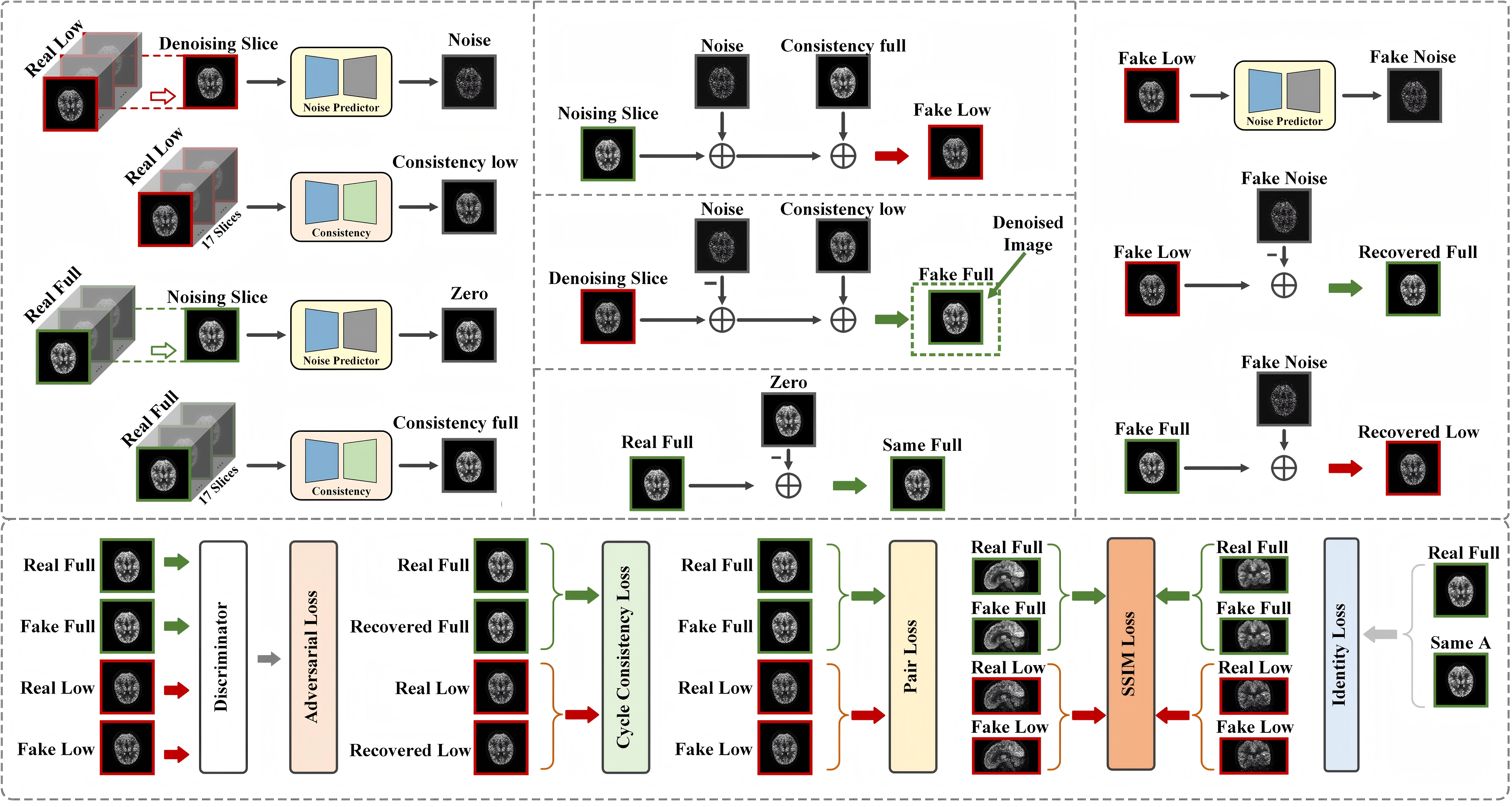 北京师范大学物理与天文学院江建勇副教授团队提出Cycle-DCN新方法实现低剂量PET图像高质量重建