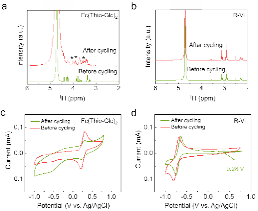 南京大学金钟课题组:天然糖分子修饰的水溶性多羟基二茂铁衍生物用于长寿命绿色储能水系有机液流电池