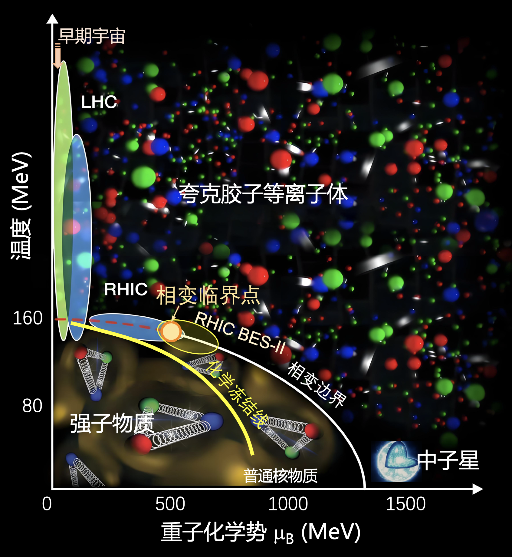 中国科大高能核物理团队发现强相互作用相图潜在临界效应
