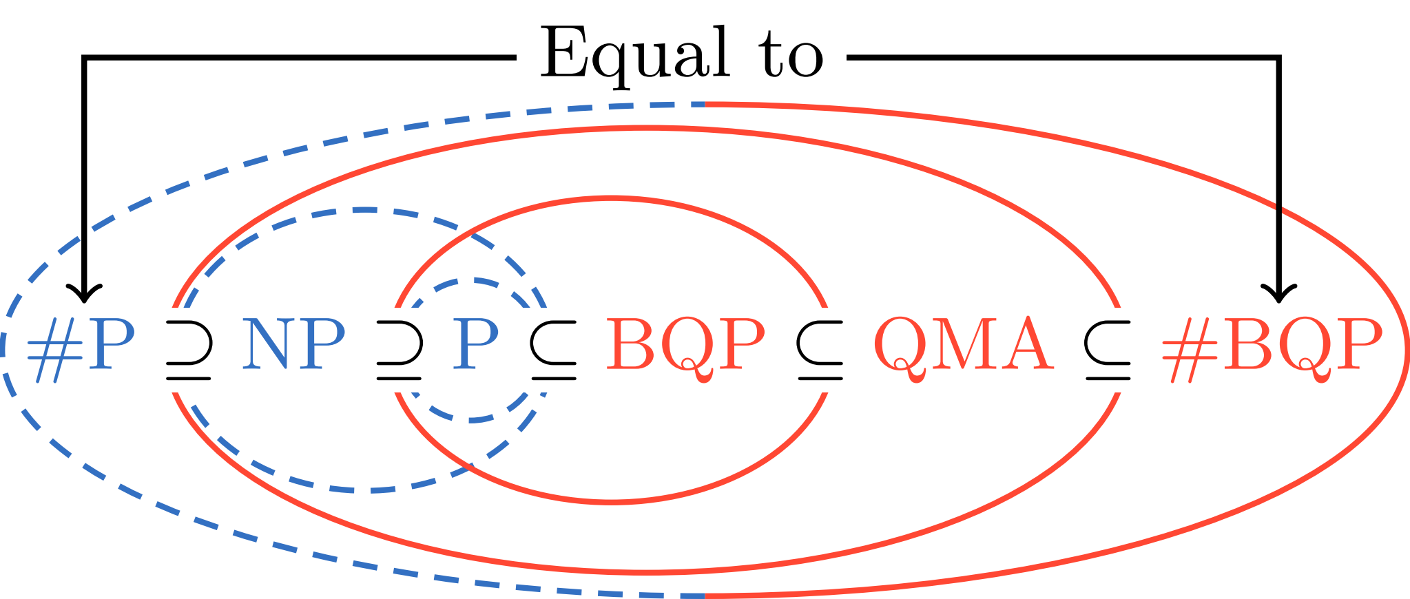 清华大学物理系尤力课题组提出一种通用算法高效求解量子多体系统基态简并度