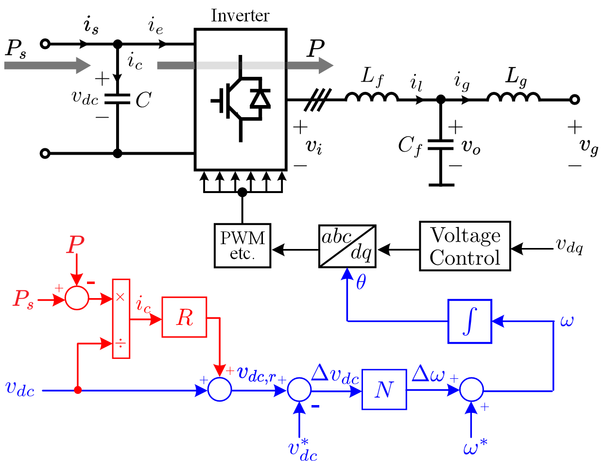西安交大科研团队两篇论文荣获IEEE电力电子学报2024年度最佳论文奖