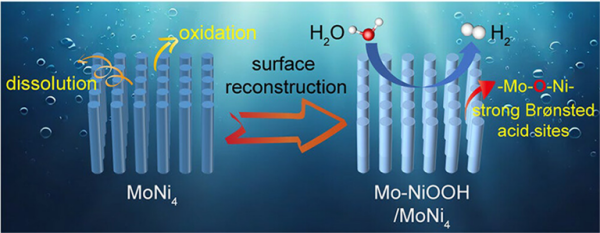 类酸催化剂助力碱水电解制氢