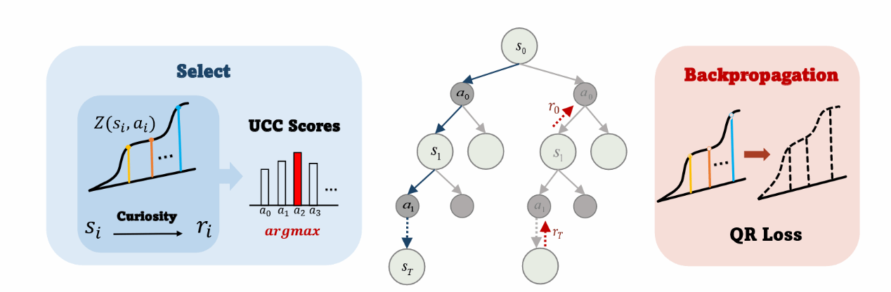 厦门大学多媒体可信感知与高效计算教育部重点实验室十八篇论文被NeurIPS 2025录用