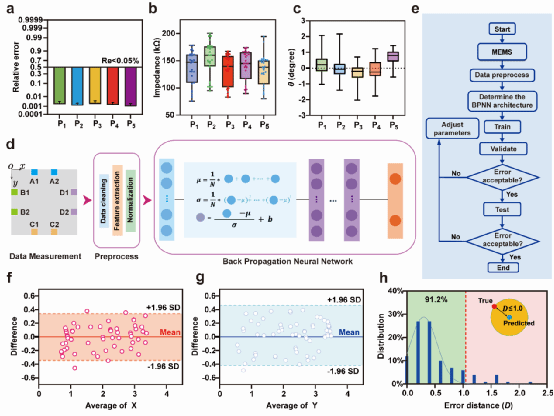 南京大学化院李承辉课题组在智能自修复系统领域取得新进展