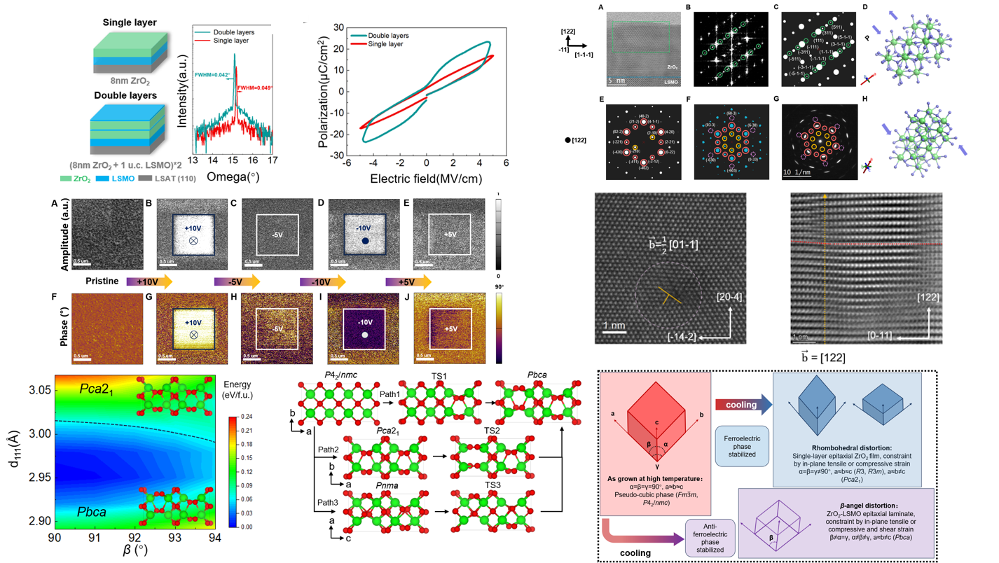 清华大学材料学院马静课题组合作在外延萤石结构反铁电研究领域取得新进展