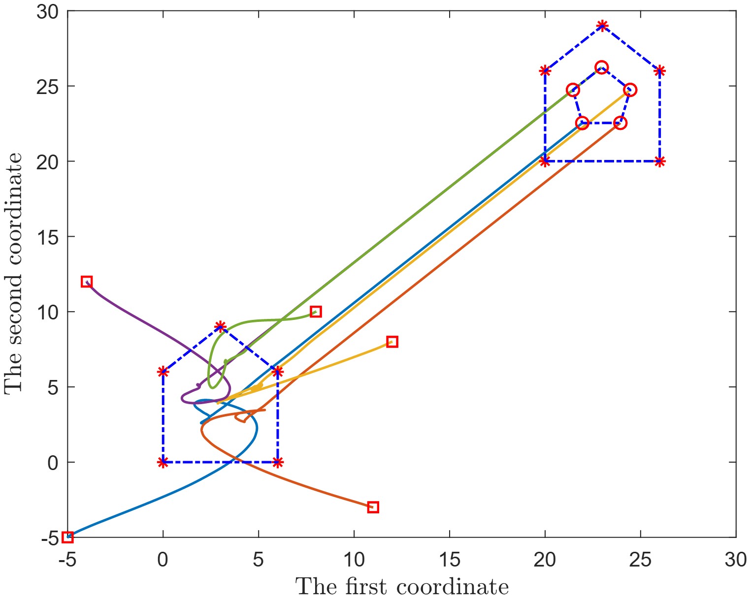 东南大学自动化学院团队在控制领域关键技术研究中取得系列新进展