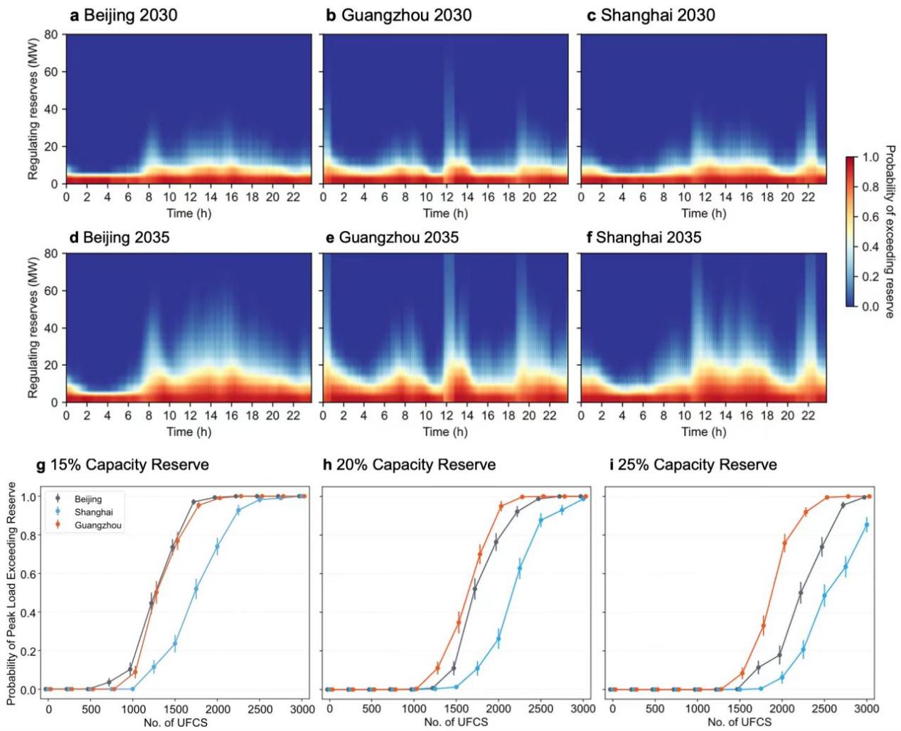 北京大学深圳研究生院赵鹏军和张浩然团队在《自然·通讯》发文,为城市绿色交通的落地提供新规划管理思路