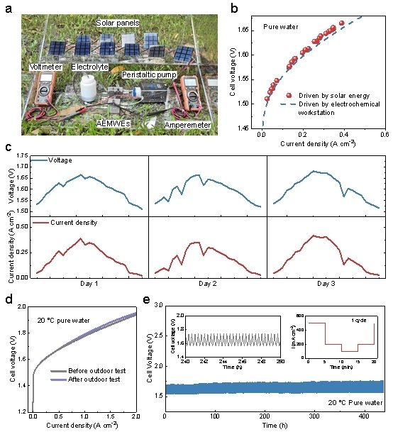清华大学深圳国际研究生院刘碧录团队开发一种无离聚物近零间隙催化剂桥接膜电极制氢器件