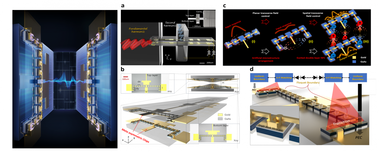 电子科技大学航空航天学院与电子学院联合发表Nature Electronics论文