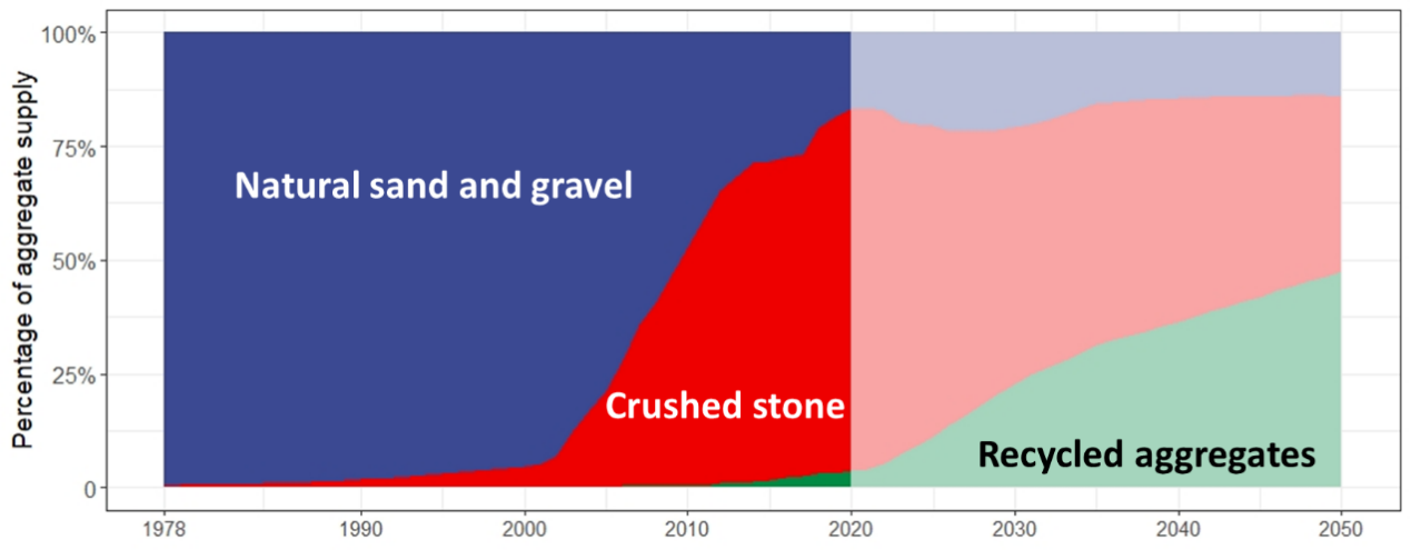 清华大学化工系朱兵课题组合作在中国砂石资源代谢与循环转型研究中取得新进展