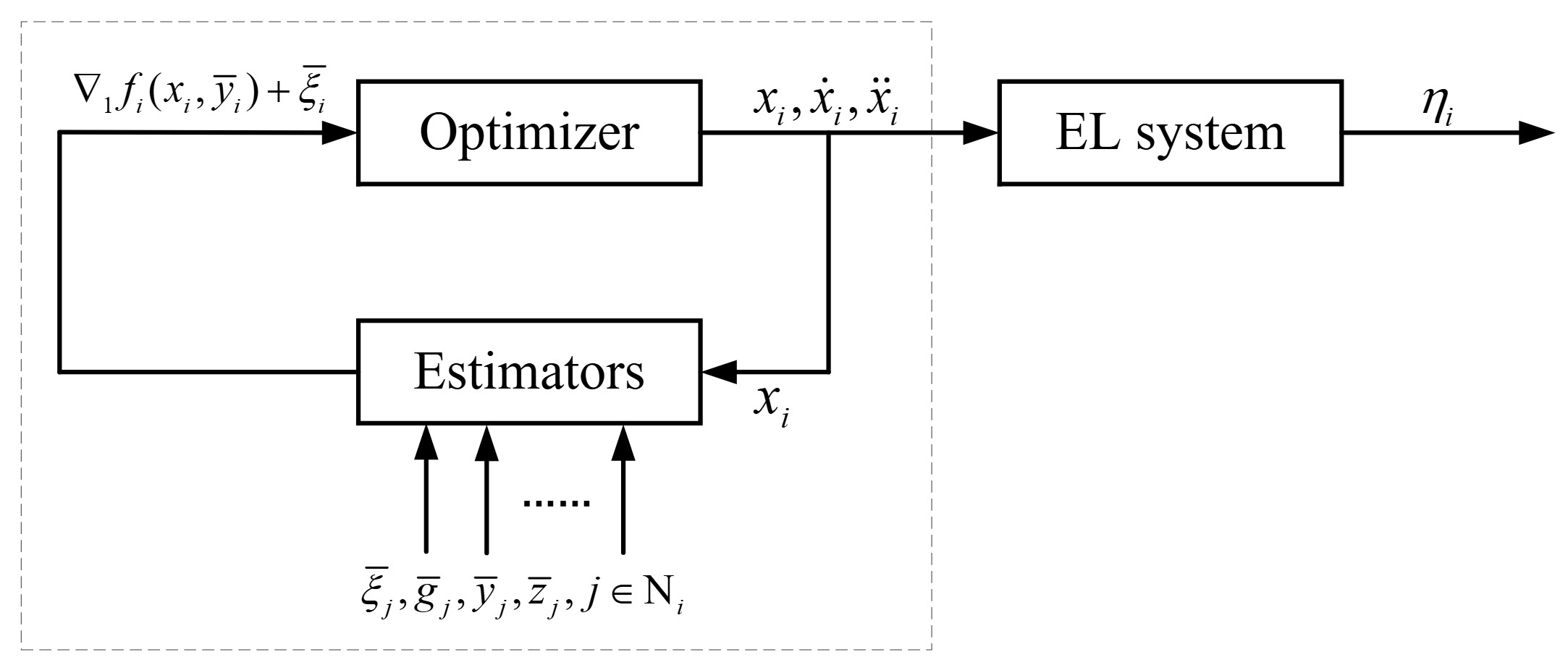 东南大学自动化学院团队在控制领域关键技术研究中取得系列新进展