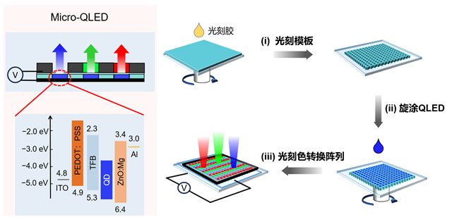 北理工团队在量子点微显示应用研究中取得重要进展