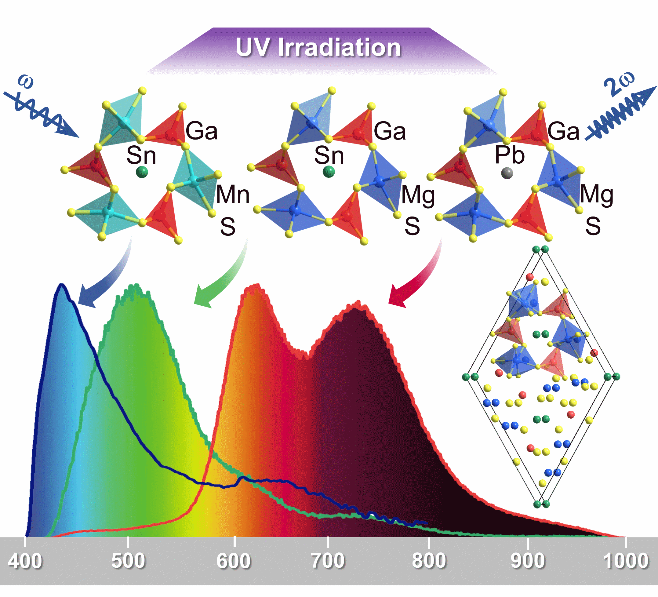 红外非线性光学晶体材料研究获进展