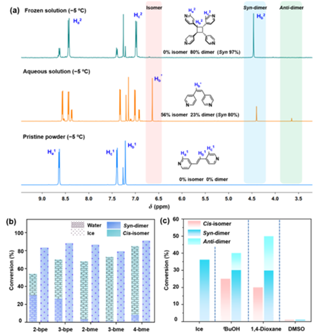 北理工团队在冰水界面诱导高立体选择性加成反应方面取得进展