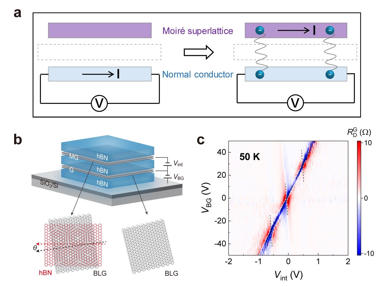 中国科大揭示层间拖拽耦合在远程莫尔调控中的应用