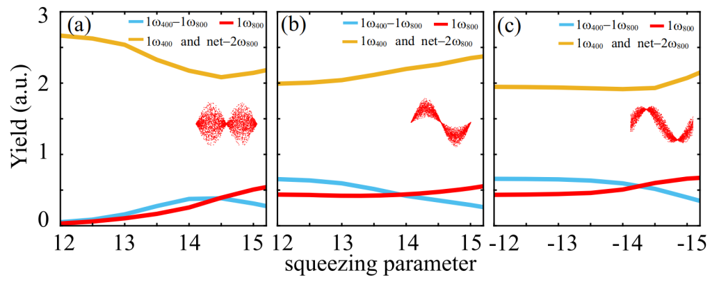 北京大学物理学院刘运全课题组在量子光驱动氢气分子解离的研究中取得新进展