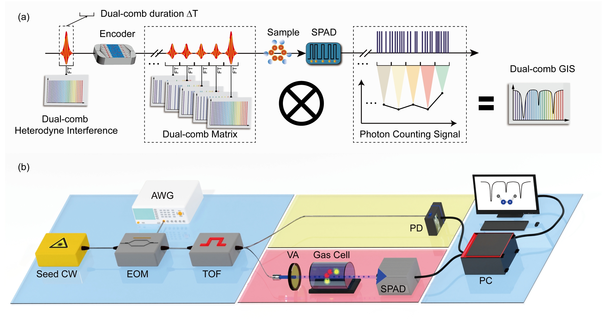 大连理工大学光仪学院科研团队在单光子精密光谱测量领域取得重要进展