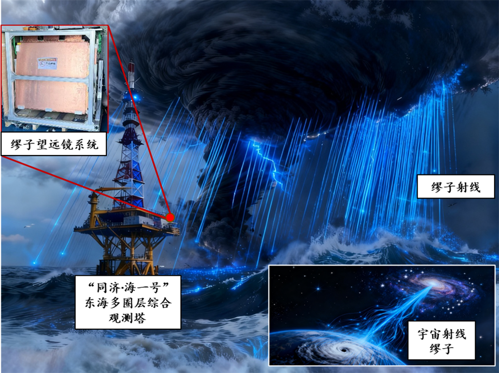 中国海洋大学科研团队成功部署国内首套面向海上台风观测的缪子望远镜 开辟台风观测新技术