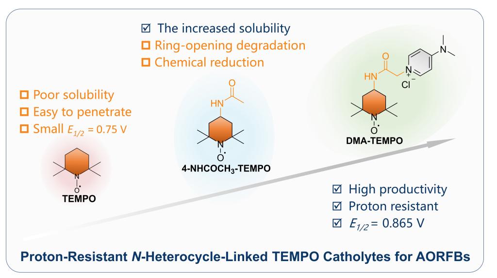 西安交大前沿院何刚教授科研团队 在中性水系有机液流电池研究领域取得重要进展