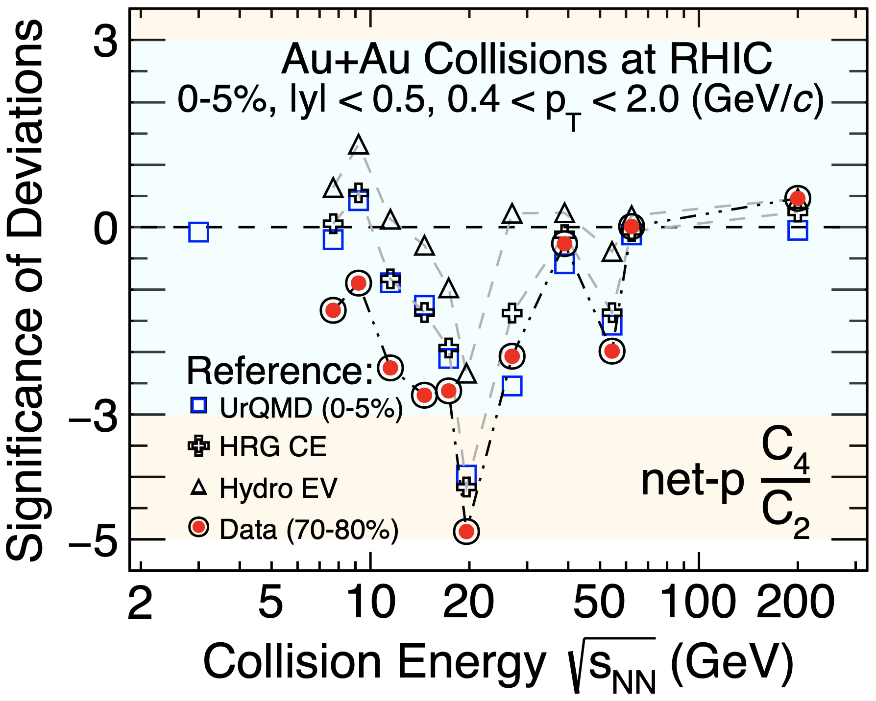 中国科大高能核物理团队发现强相互作用相图潜在临界效应