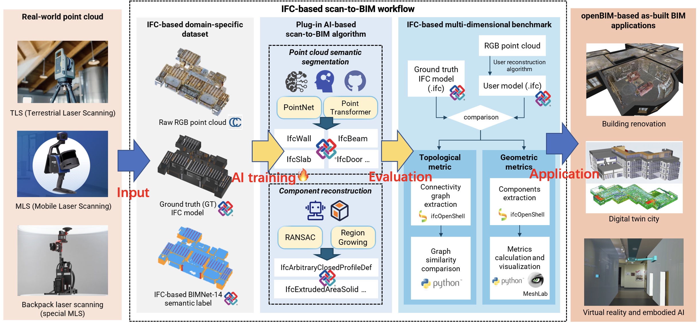 清华大学软件学院师生获得建筑智能开放BIM奖励计划2025年学生研究类大奖