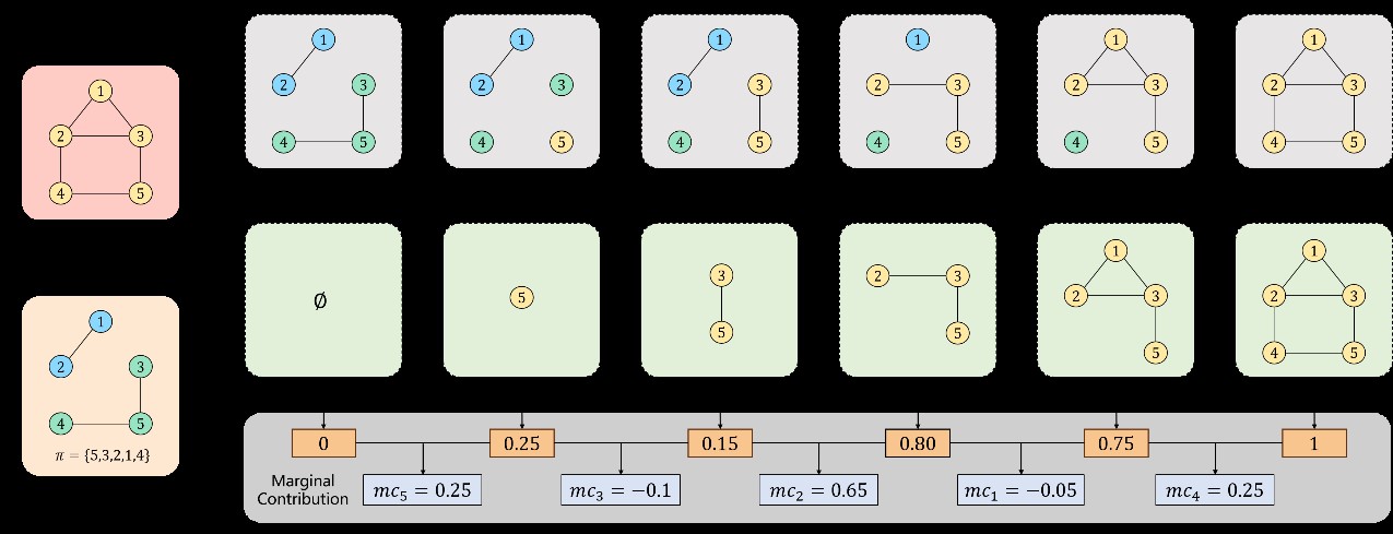 电子科技大学英才学院本科生在多个研究领域国际会议发表5项研究成果