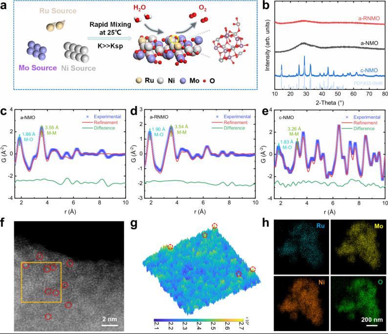材料科学与工程学院马吉伟团队关于单原子锚定非晶氧化物电催化剂的最新研究成果发表于《自然·通讯》
