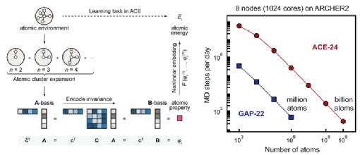 西安交大材料学院在机器学习赋能相变存储材料全周期器件级模拟领域取得新突破