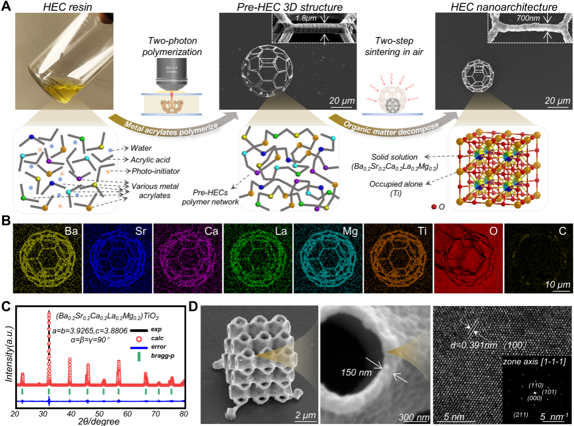 中国科大成功实现高熵陶瓷微纳尺度三维打印