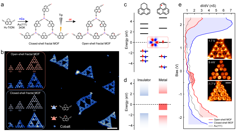 上海交大王世勇团队发文:金属性MOF结构中的高阶拓扑角态实空间表征