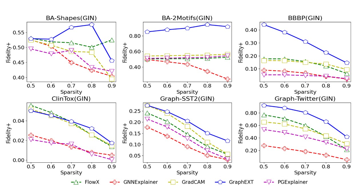 电子科技大学英才学院本科生在多个研究领域国际会议发表5项研究成果