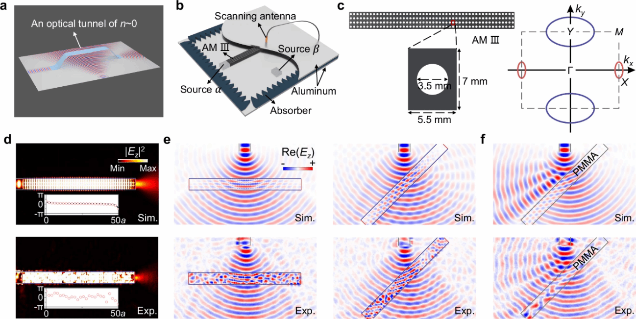 南京大学赖耘、彭茹雯、王牧和CT Chan团队首次实现光子“平行空间”与“虫洞”