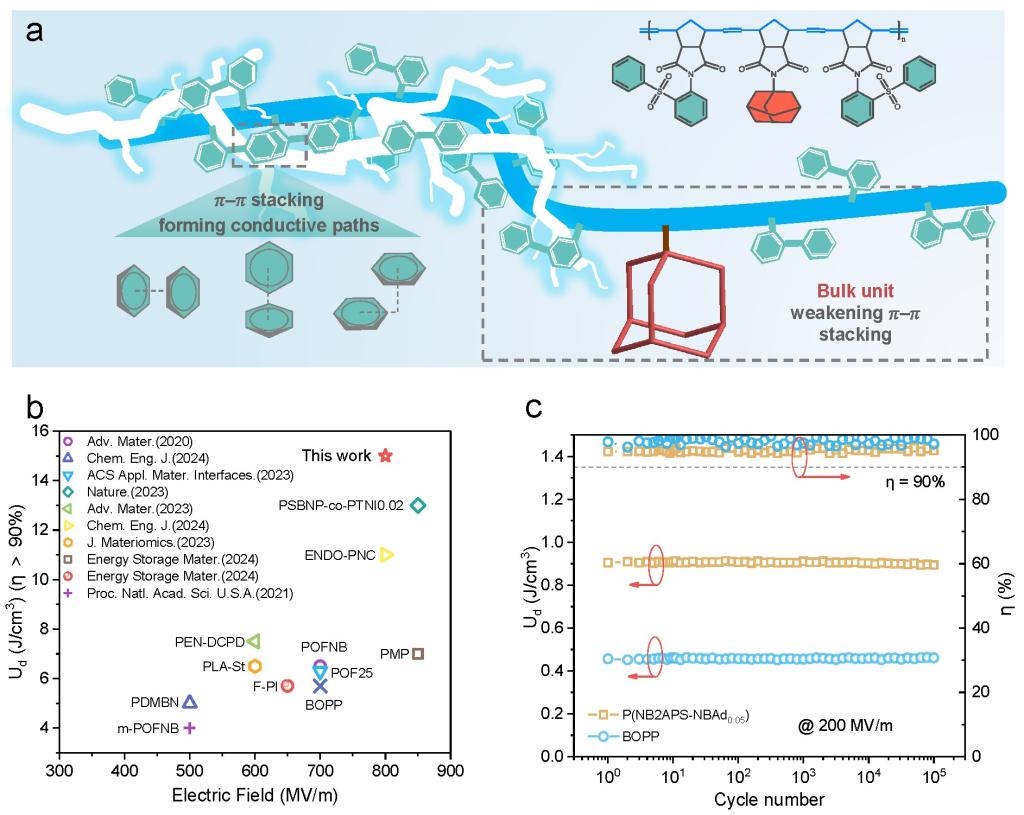 西安交大娄晓杰教授课题组在聚合物储能材料研究领域取得重要突破