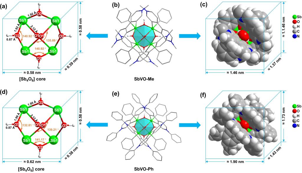 前沿院何刚教授科研团队在含锑紫精团簇领域取得重要进展