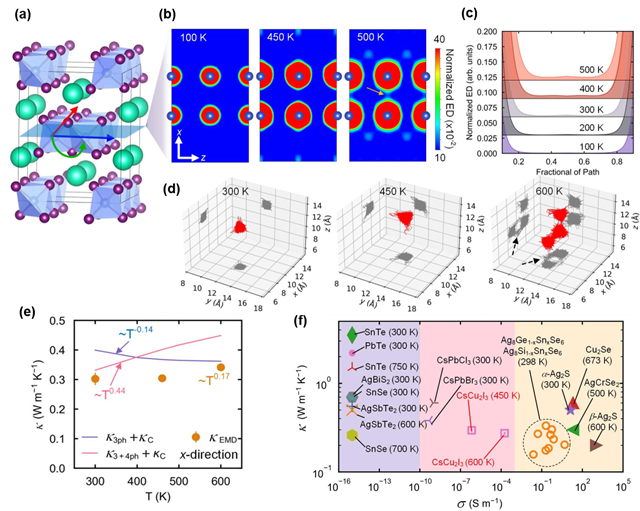 北理工团队在离子导体的原子间非线性力研究中取得重要进展