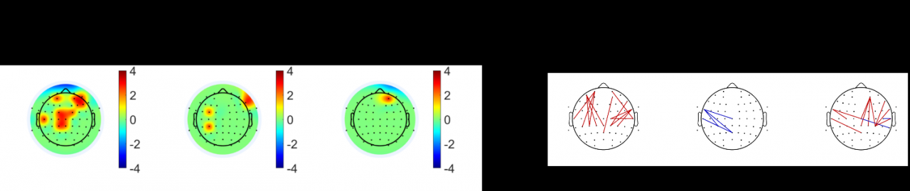 电子科技大学英才学院本科生在多个研究领域国际会议发表5项研究成果