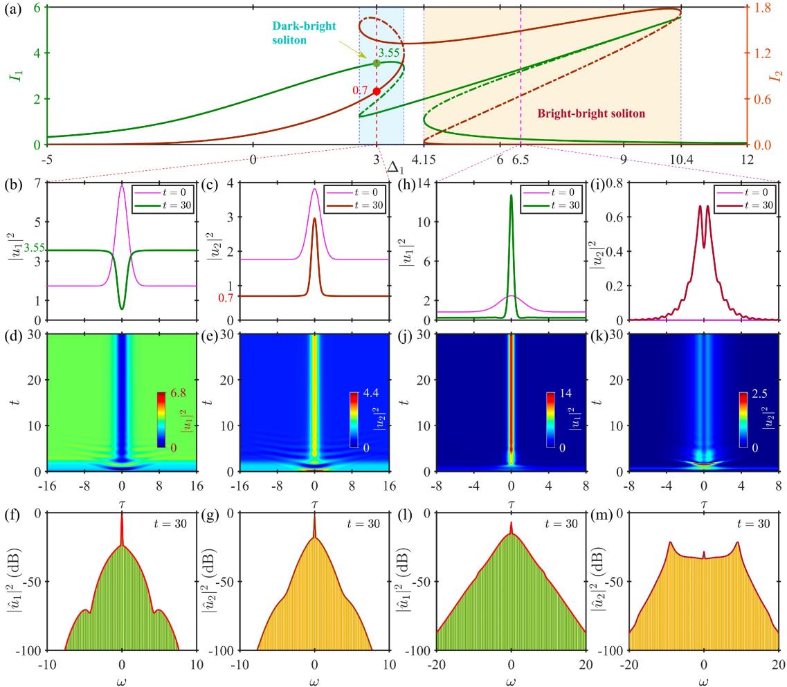 东南大学陈世华教授和倪振华教授团队在《物理评论快报》发表最新研究成果