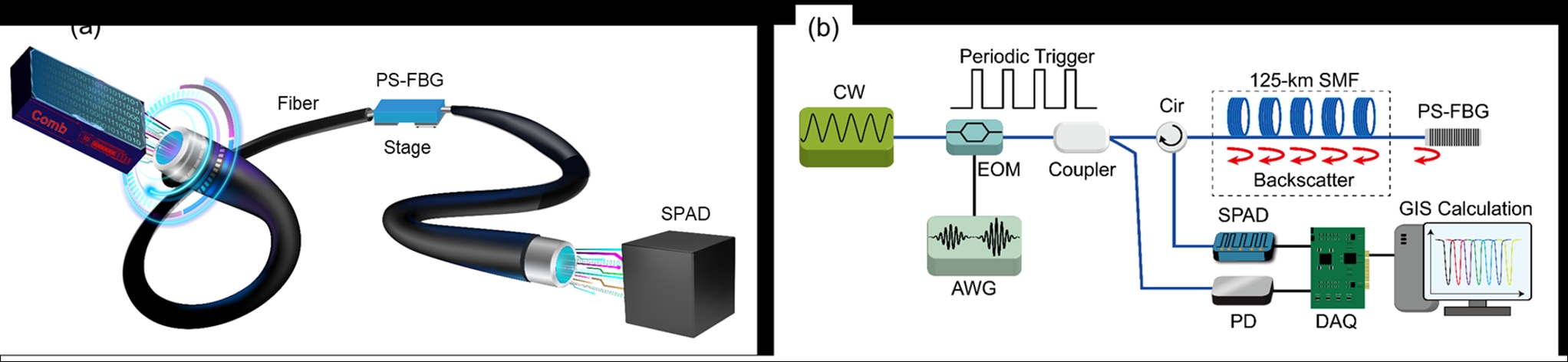 大连理工大学光仪学院科研团队在单光子精密光谱测量领域取得重要进展