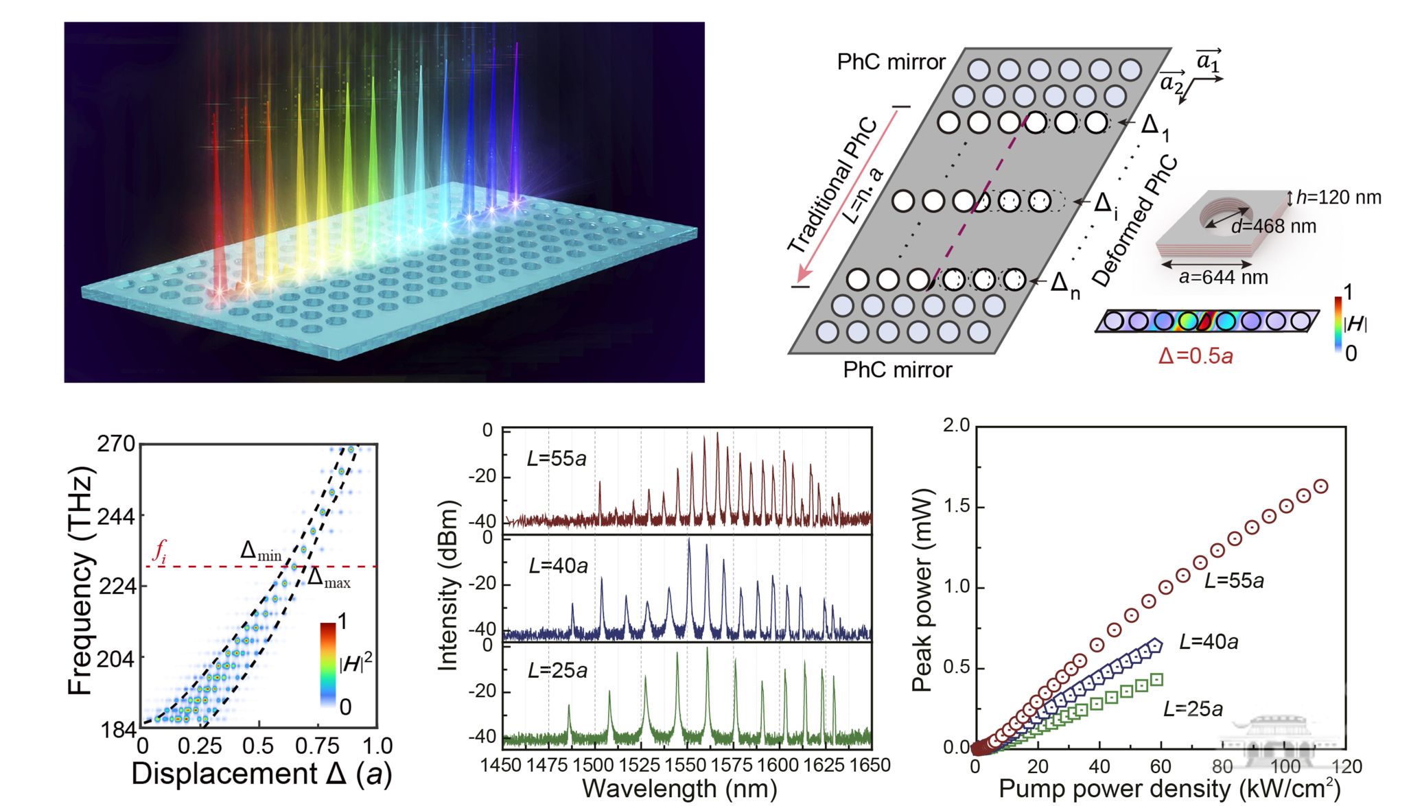 武汉大学曾永全课题组在拓扑光子器件研究中取得新进展
