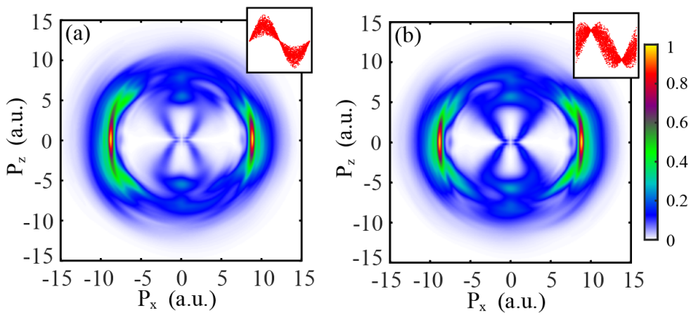 北京大学物理学院刘运全课题组在量子光驱动氢气分子解离的研究中取得新进展