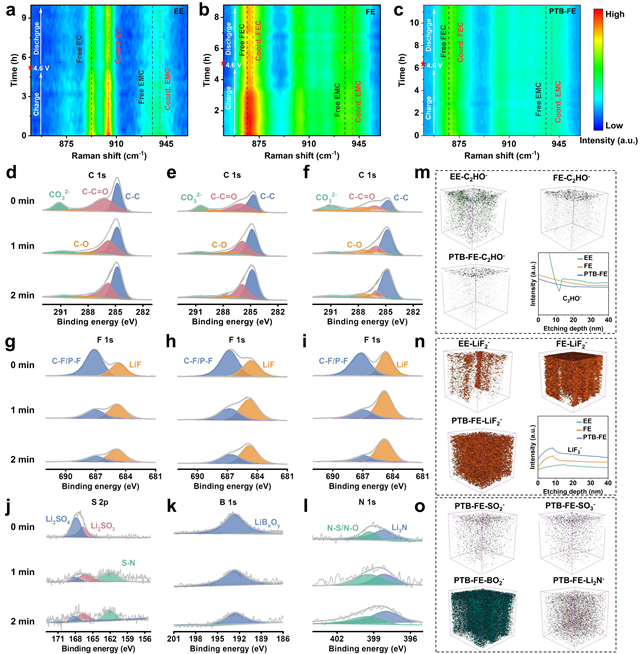 北理工团队在高电压锂金属电池电解液方面取得重要研究进展