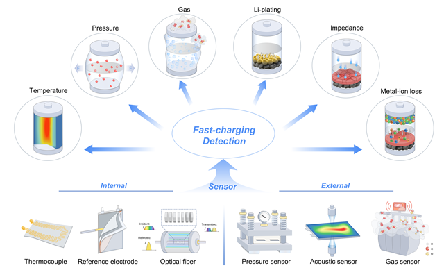 北理工团队在极速快充电池研究方面取得重要进展